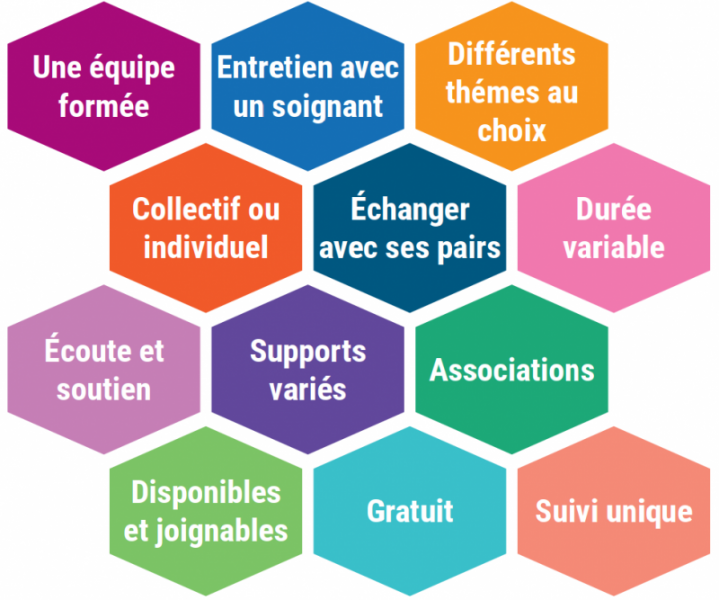ETP cardiologie