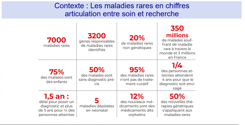 chiffres DGOS
