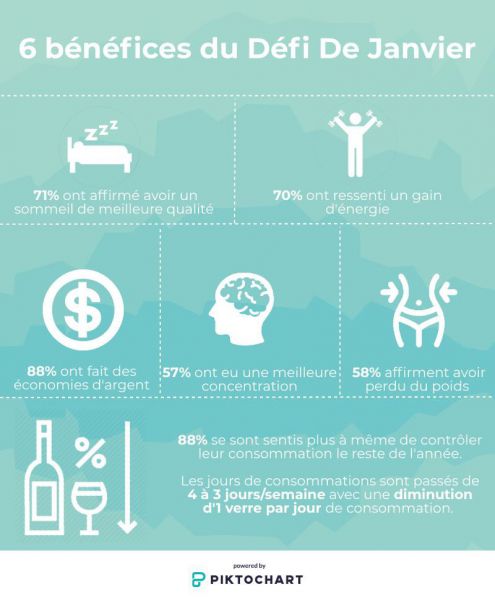 6-bénéfices-défi-de-janvier