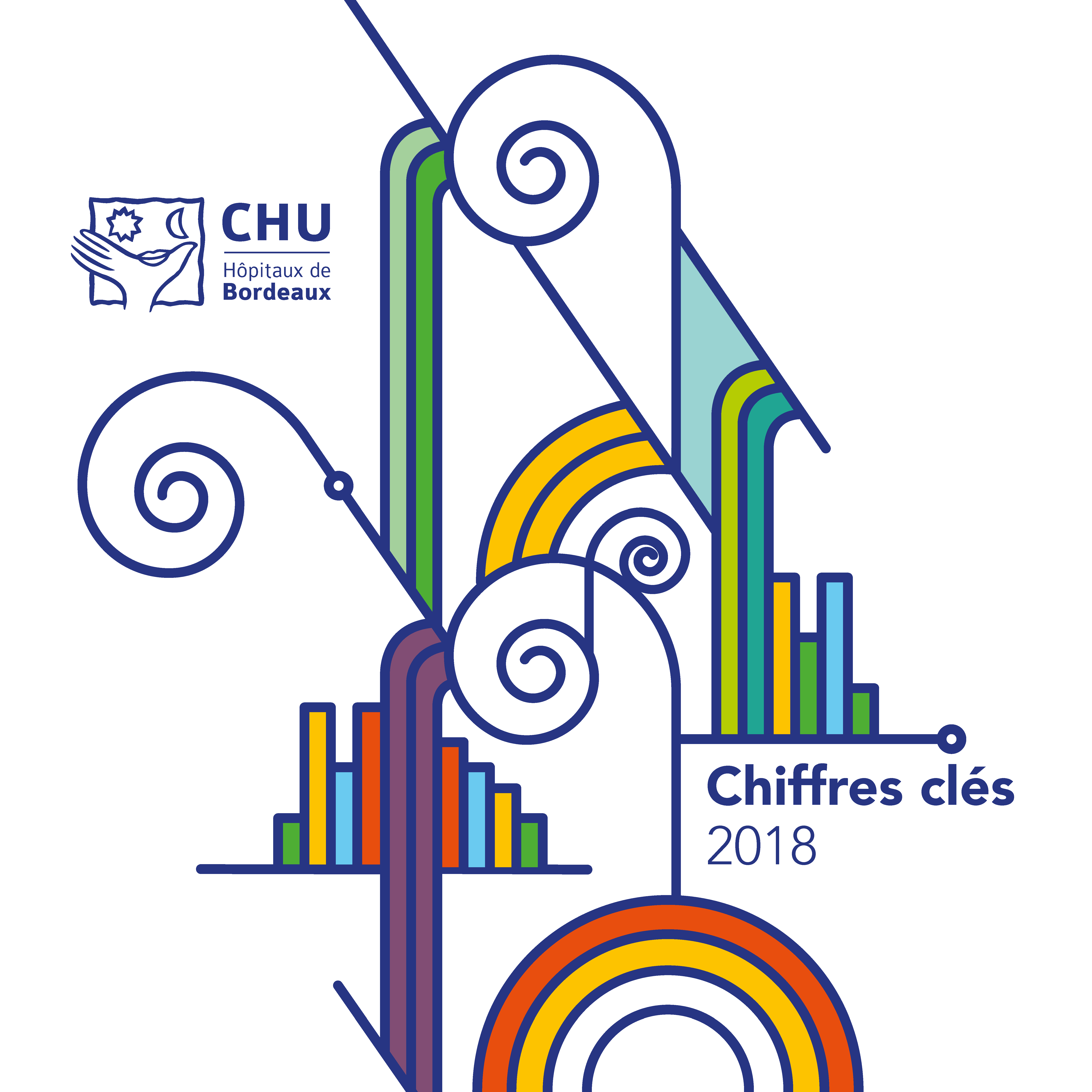 Chiffres cles CHU de Bordeaux 2018