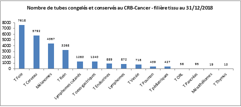 1 Graph filière tissus