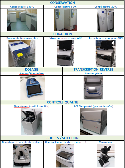 Equipements 1