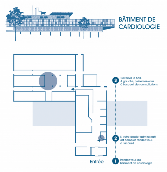 Plan RDC Cardio-Consults Plan RDC Cardio-Consults