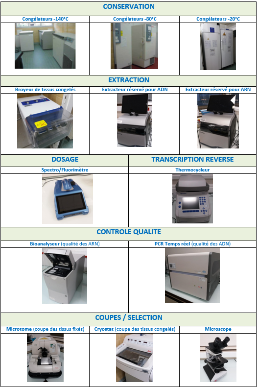 Equipements 1