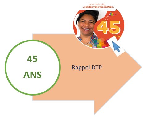 Age 45 ans
