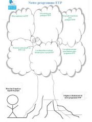 Arbre de présentation ETP