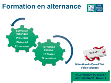 Présentation du métier d'aide soignante à domicile