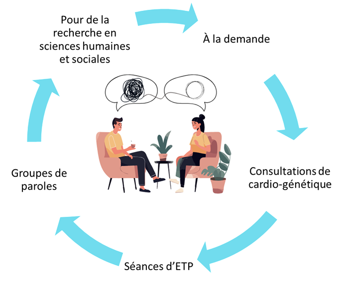 Rencontre_avec_psychologue - sources