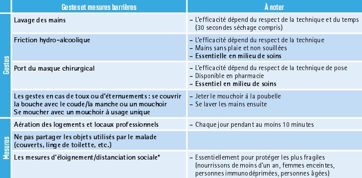 tableau_mesures_barriere_grippe