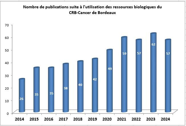 Publications 2024