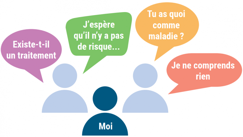 ETP cardiologie