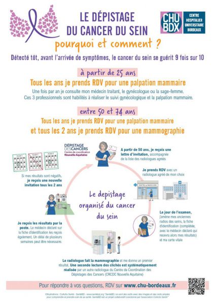 Octobre Rose affiche parcours dépistage