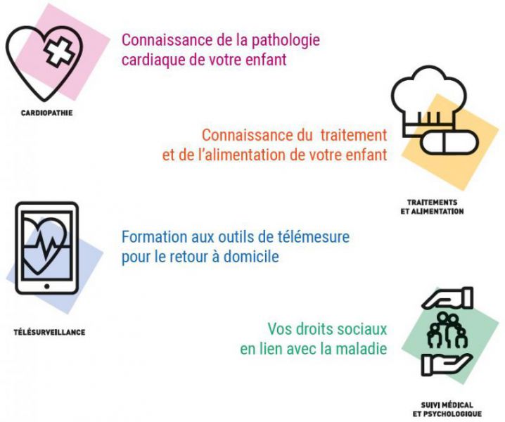 malformation cardiaque