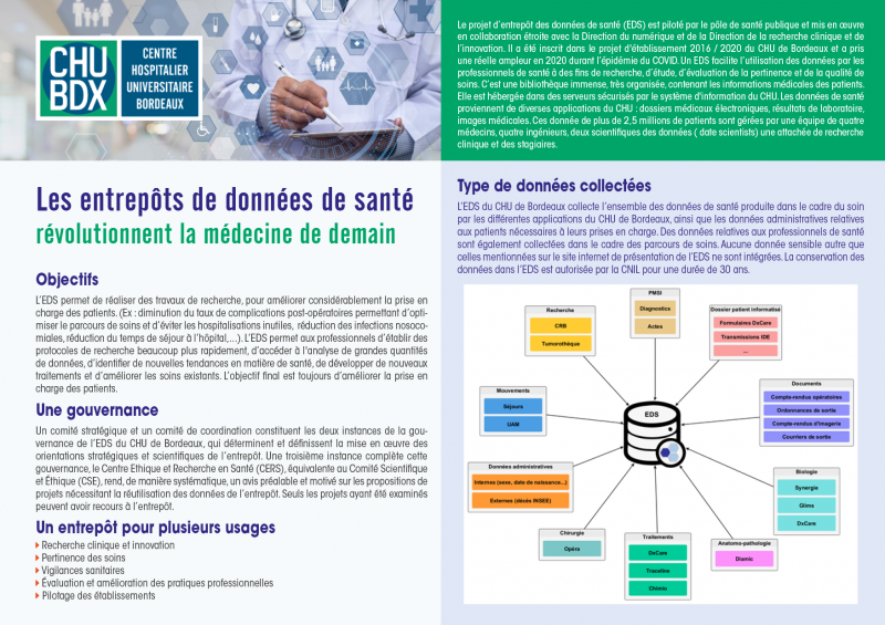 DRCI Entrepot de données v2025