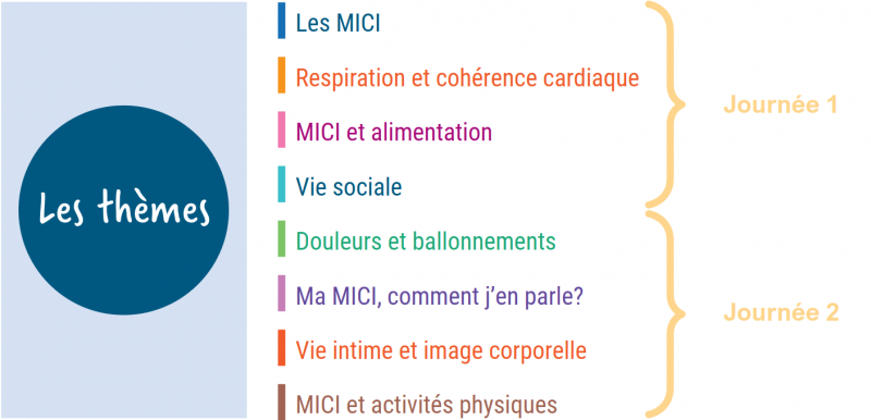 MICI