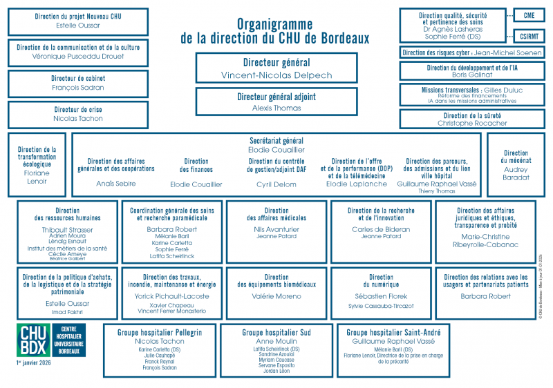 Organigramme de la direction du CHU Bordeaux 1er janvier 2026