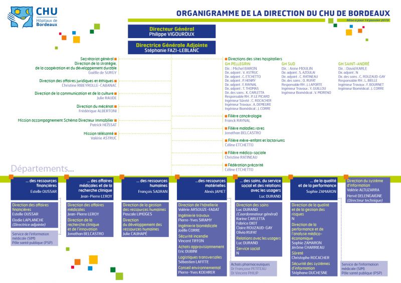 Organigramme Direction CHU de Bordeaux v02-2019 Organigramme Direction CHU de Bordeaux v02-2019