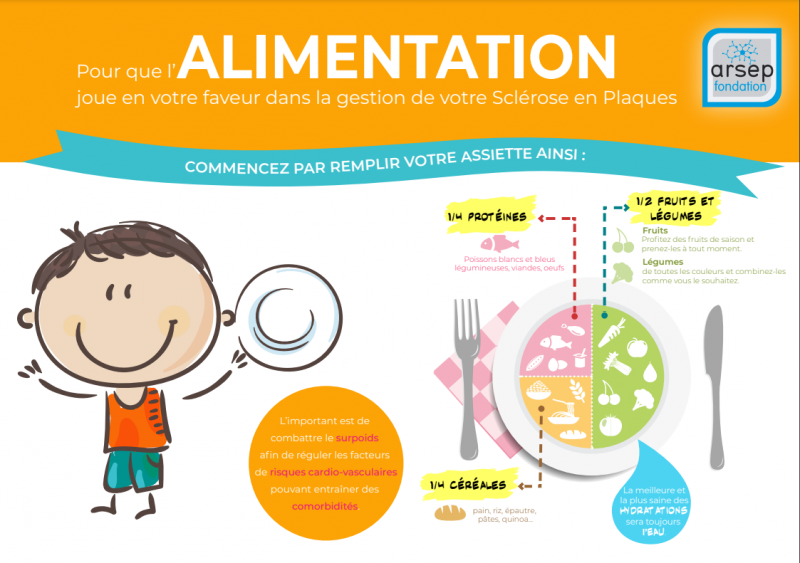 arsepalimentation
