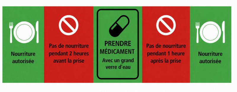 horaier prise medicament