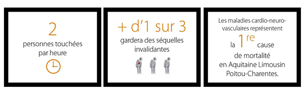 etapesAVC