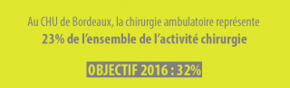 CHiffre-clé-Chirurgie-ambulatoire-CHU-bordeaux