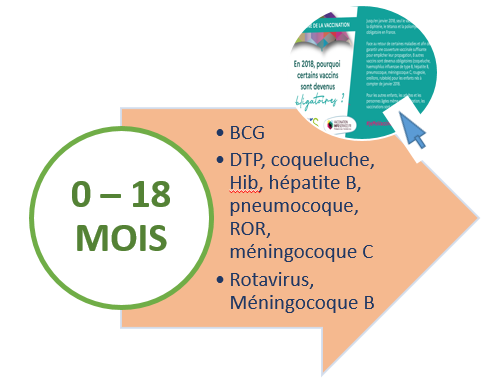 Age 0-18 mois