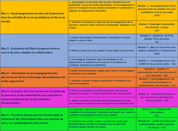 formation en apprentissage aide soignant