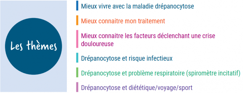Drépanocytose