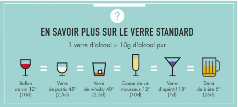 Pictogramme verre standard Pictogramme verre standard