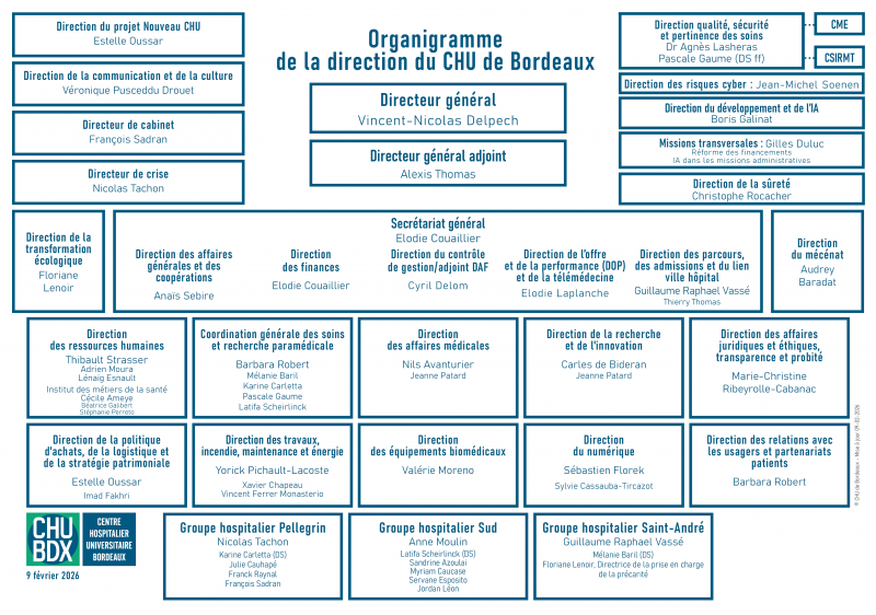 Organigramme de la direction du CHU ext_9 février 2026