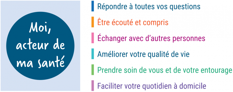 ETP cardiologie