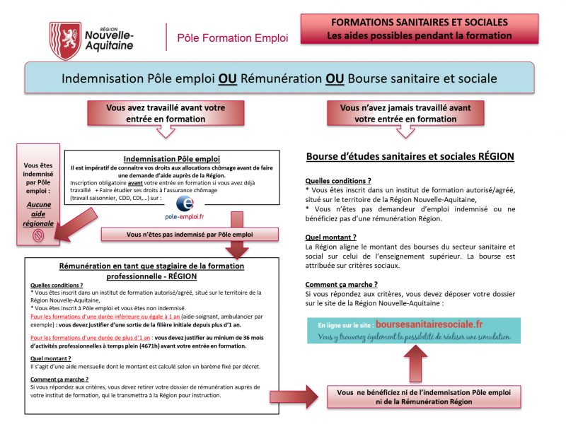 Réussite admission Entrée en IFAP - Auxiliaire de puériculture 2024