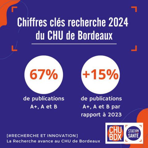 hiffres clés 2024 - Publications Scientifiques CHU de Bordeaux hiffres clés 2024 - Publications Scientifiques CHU de Bordeaux