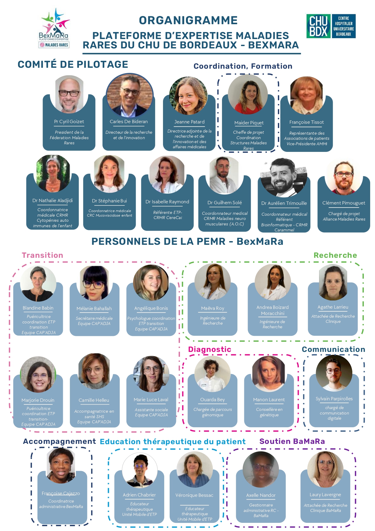 Organigramme_2025 09-12_page-0001