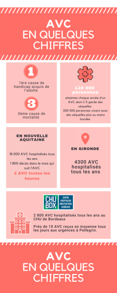 Infographie AVC png