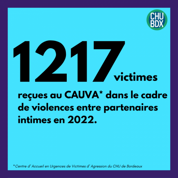 Victimes reçues au CAUVA en 2022