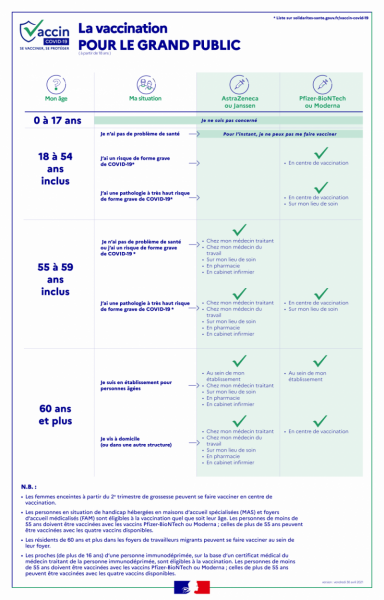 vaccination vaccination