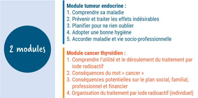 thyroïde