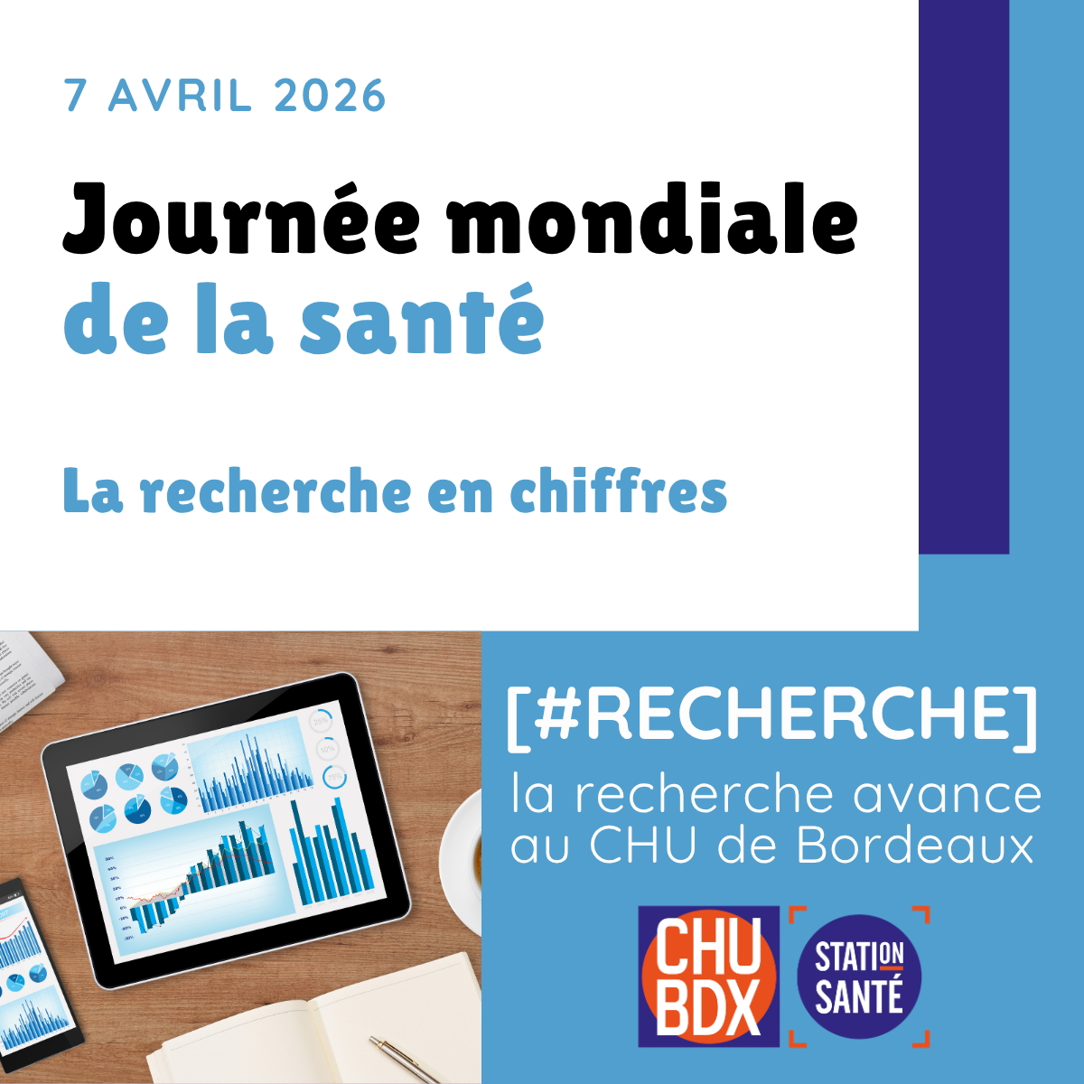 La recherche en chiffres - 2025