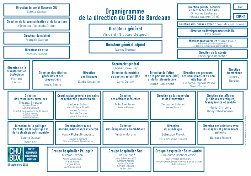 Organigramme Direction CHU de Bordeaux septembre 2026 