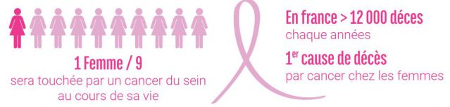 parcours de soin cancer du sein