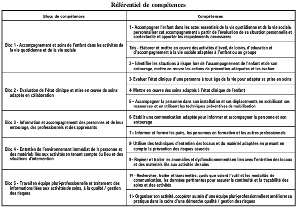 Institut de formation d'auxiliaires de Puériculture