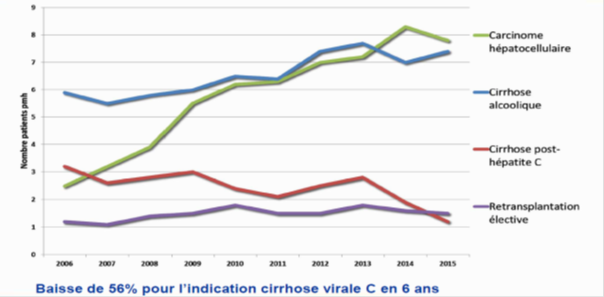 cirrhose virale Sans titre-3