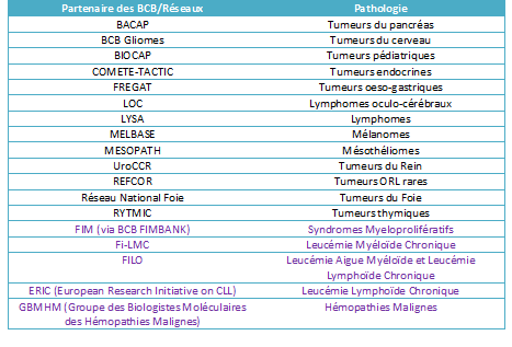 Tableau Partenaires VF