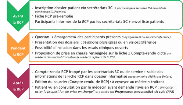 deroulement rcp-chu-bordeaux
