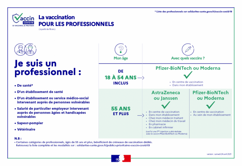 vaccination professionnels vaccination professionnels