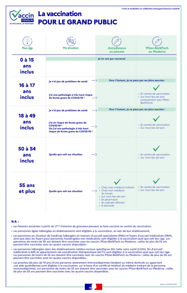 Infog publics x vaccins v10-05