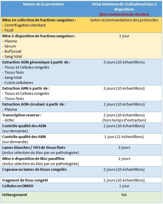 Prestations Mai 2023