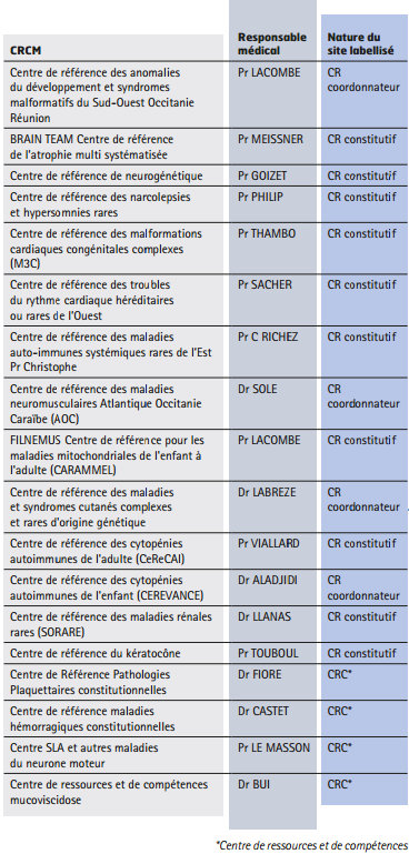 centre des maladies rares CHU de Bordeaux centre des maladies rares CHU de Bordeaux