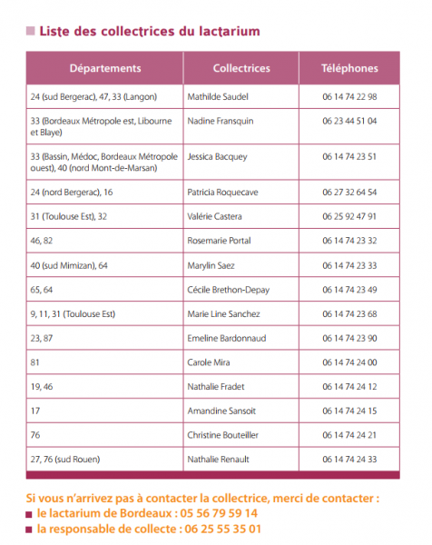 Liste collectrices